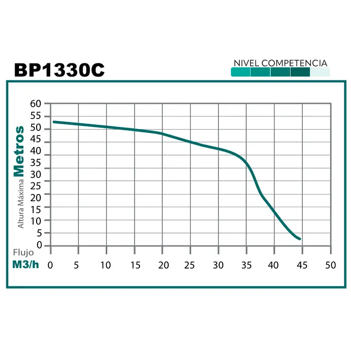 motobomba-parazzini-bp1330c-1 motobomba parazzini bp1330c 1
