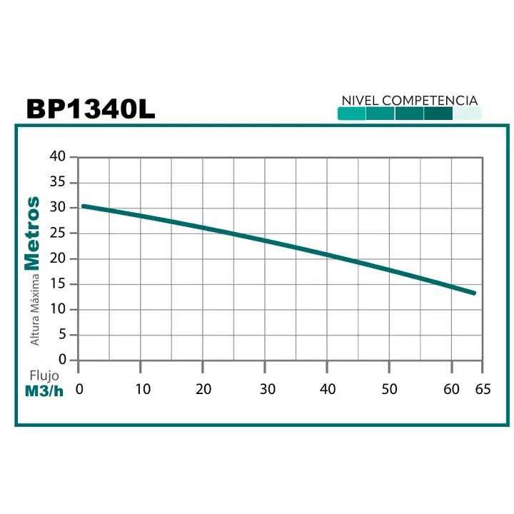 motobomba-parazzini-bp1340l-5 motobomba parazzini bp1340l 5