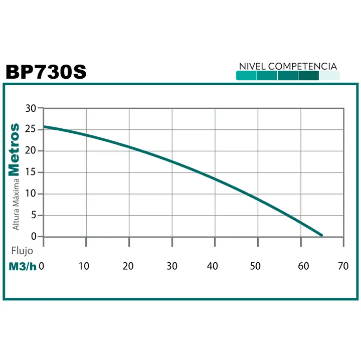 motobomba-parazzini-bp730s-5 motobomba parazzini bp730s 5