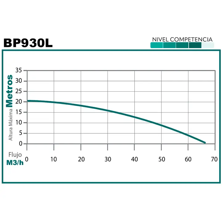 motobomba-parazzini-bp930l-6 motobomba parazzini bp930l 6