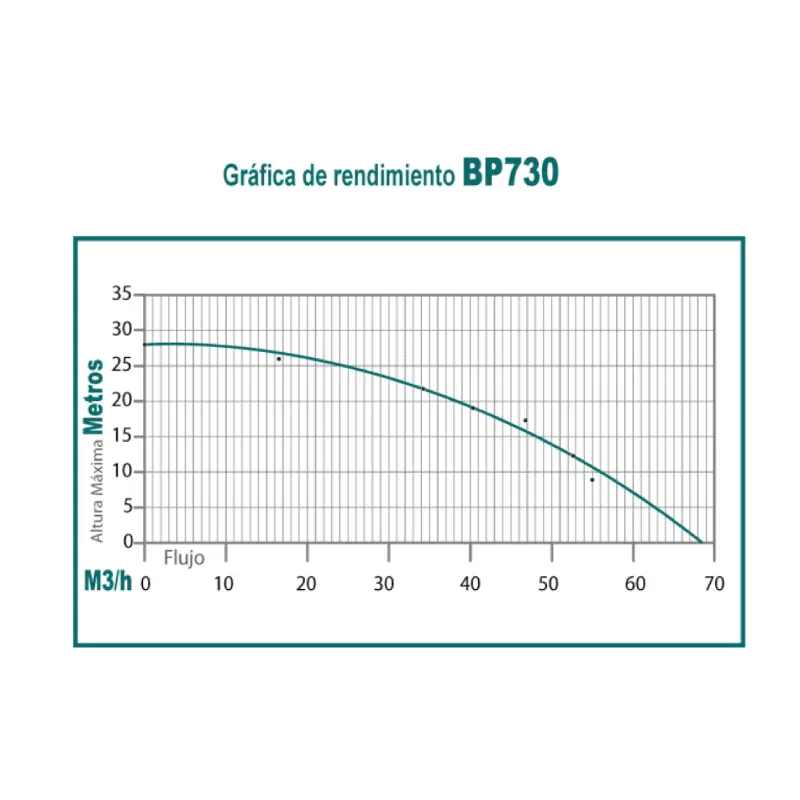 motobomba-parazzini-bp730-4 motobomba parazzini bp730 4